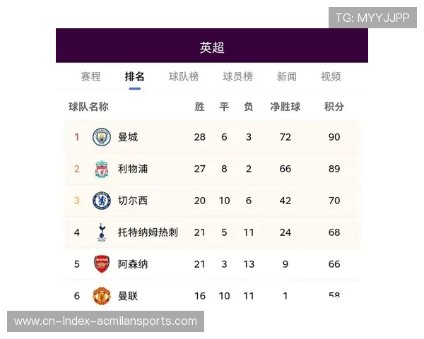 利物浦重拾胜利信心全面爆发解析球队终结英超连败的关键因素 利物浦重拾胜利信心全面爆发解析球队终结英超连败的关键因素