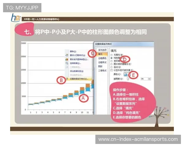 2000年代薪资曲线映射权力更迭:从狼王到黑曼巴 2000年代薪资曲线映射权力更迭:从狼王到黑曼巴